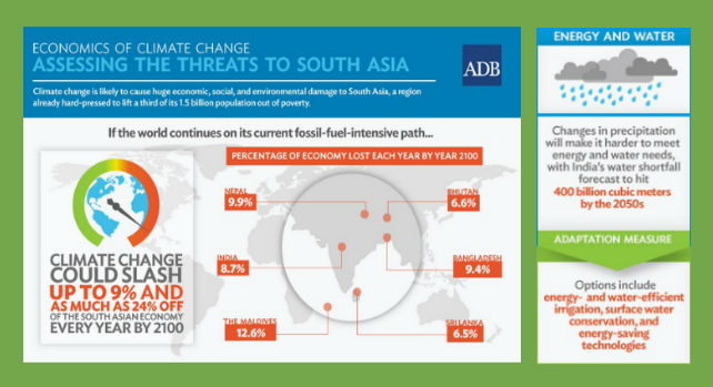 Infographic: Economics of Climate Change - Assessing the Threats to South Asia
