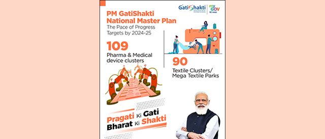 India Launches Gati Shakti National Masterplan for Multimodal Connectivity